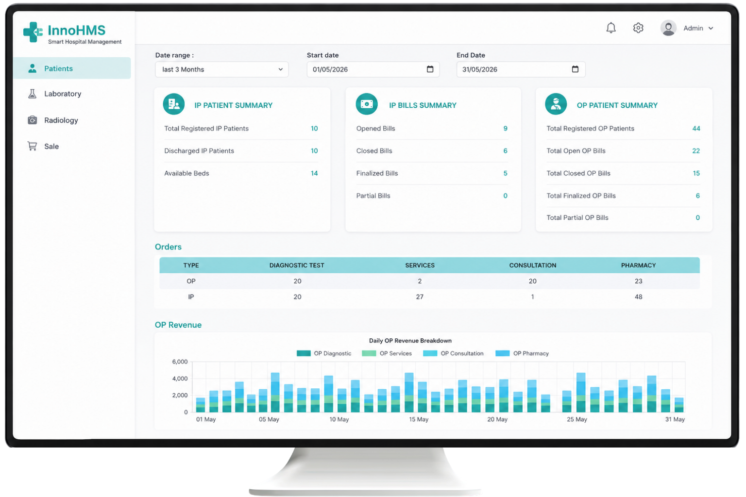 Healthcare Dashboard Overview Layout