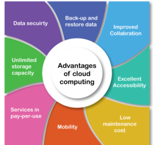 Cloud-based PACS vs Traditional RIS